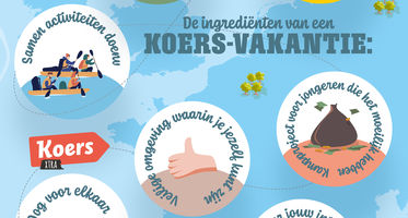 ingredienten koers.jpg