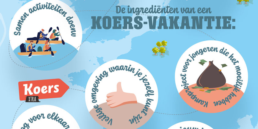 ingredienten koers.jpg